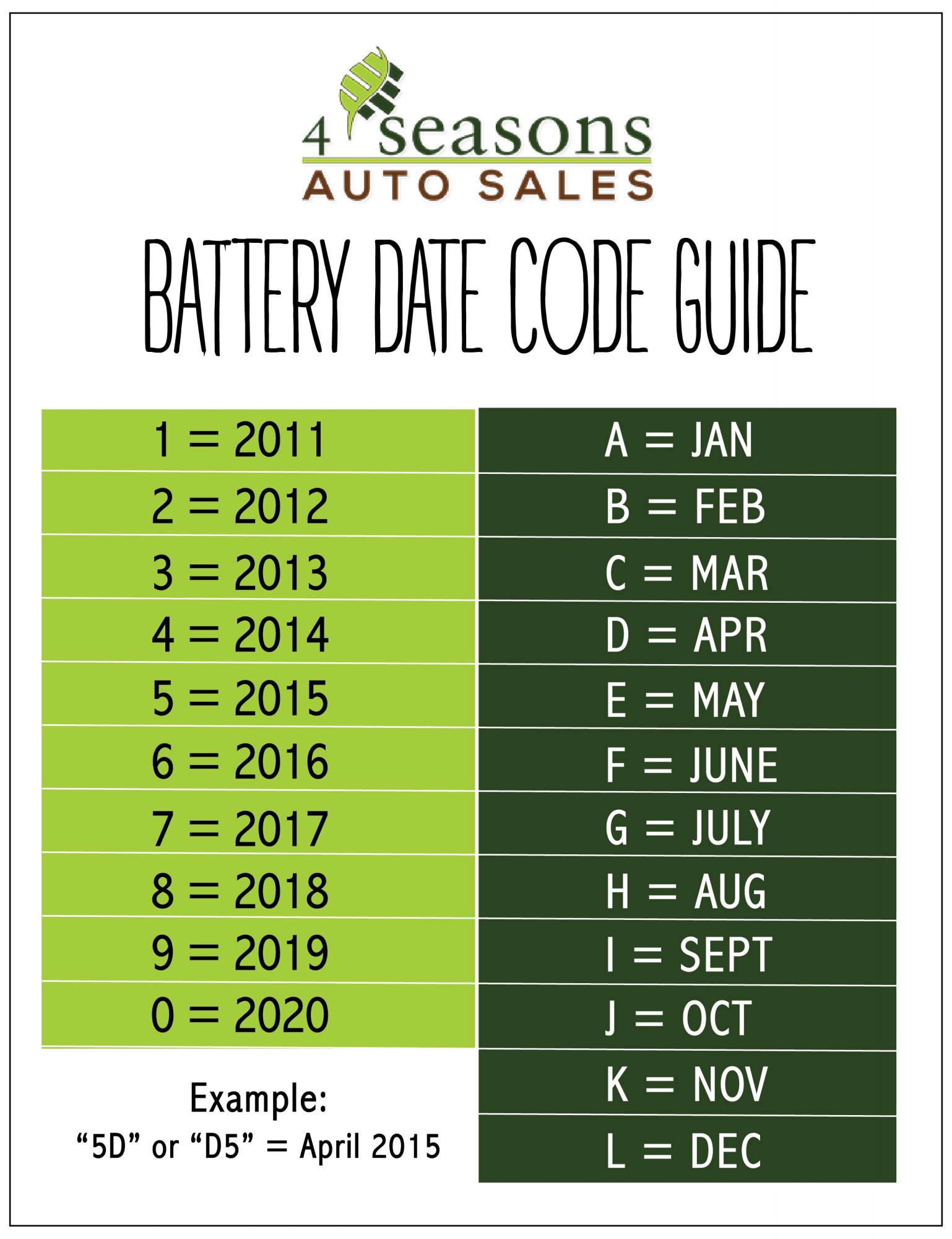 What Does Battery Expiration Date Mean At Steven Robbins Blog
